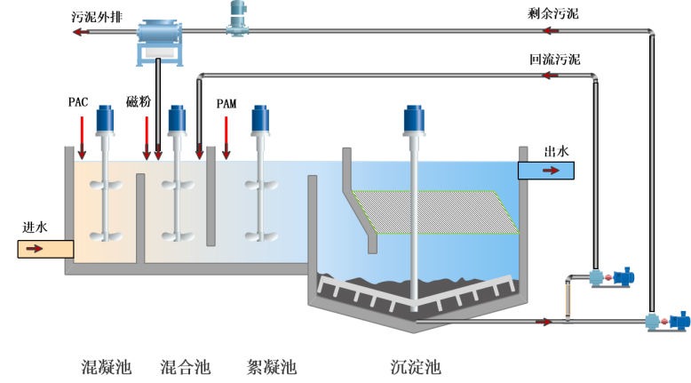1669736571452307.png 2、核心技术及工艺情况介绍149.png