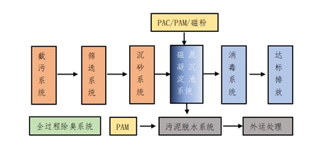 1701325642779287.png A1.png